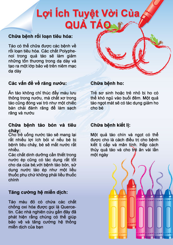 Lợi Ích Của Trái Táo: Khám Phá Những Lợi Ích Tuyệt Vời Cho Sức Khỏe